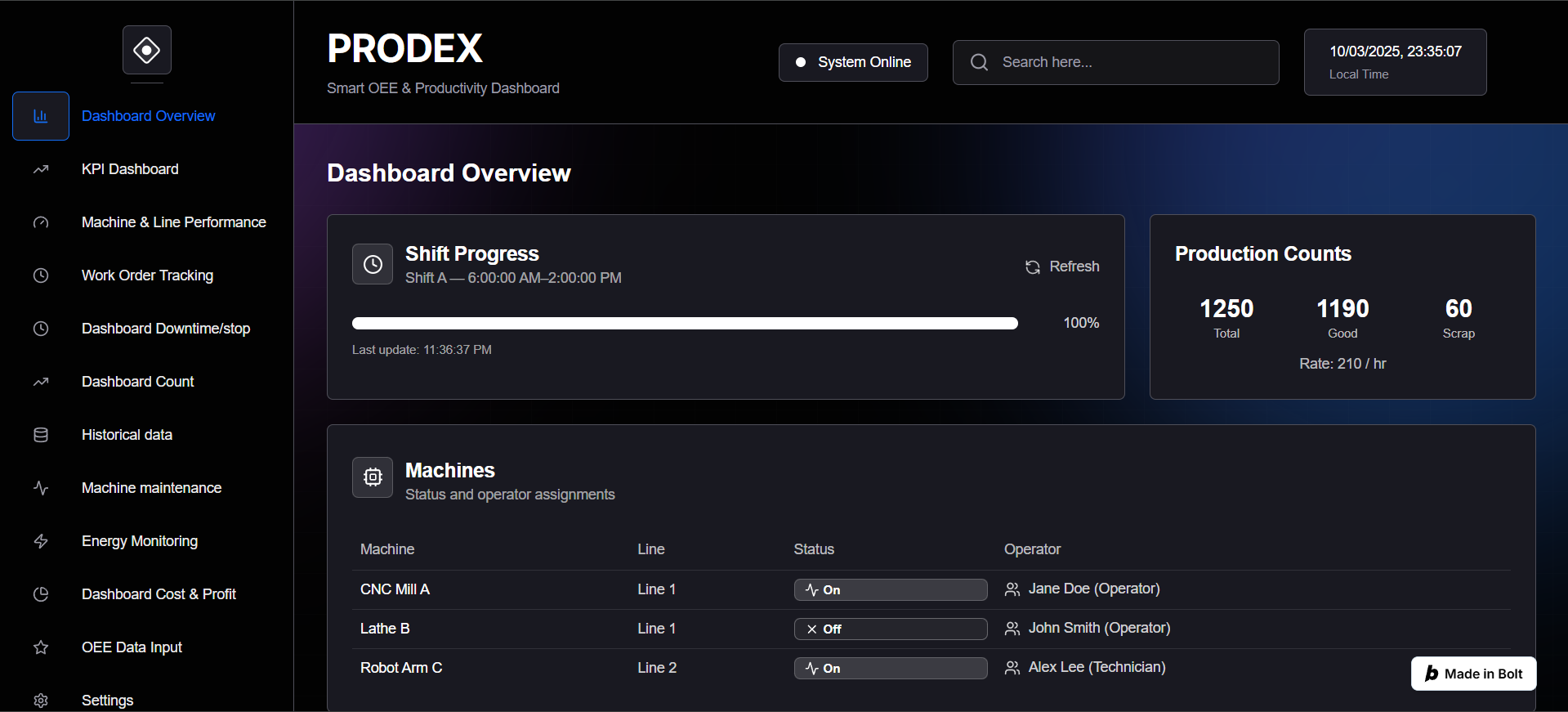Dashboard OEE - Vue d'ensemble PRODEX