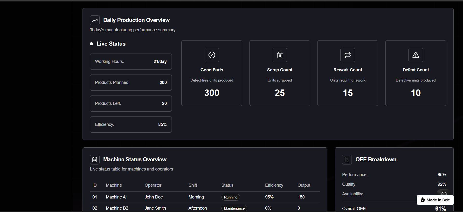 Dashboard OEE en temps réel